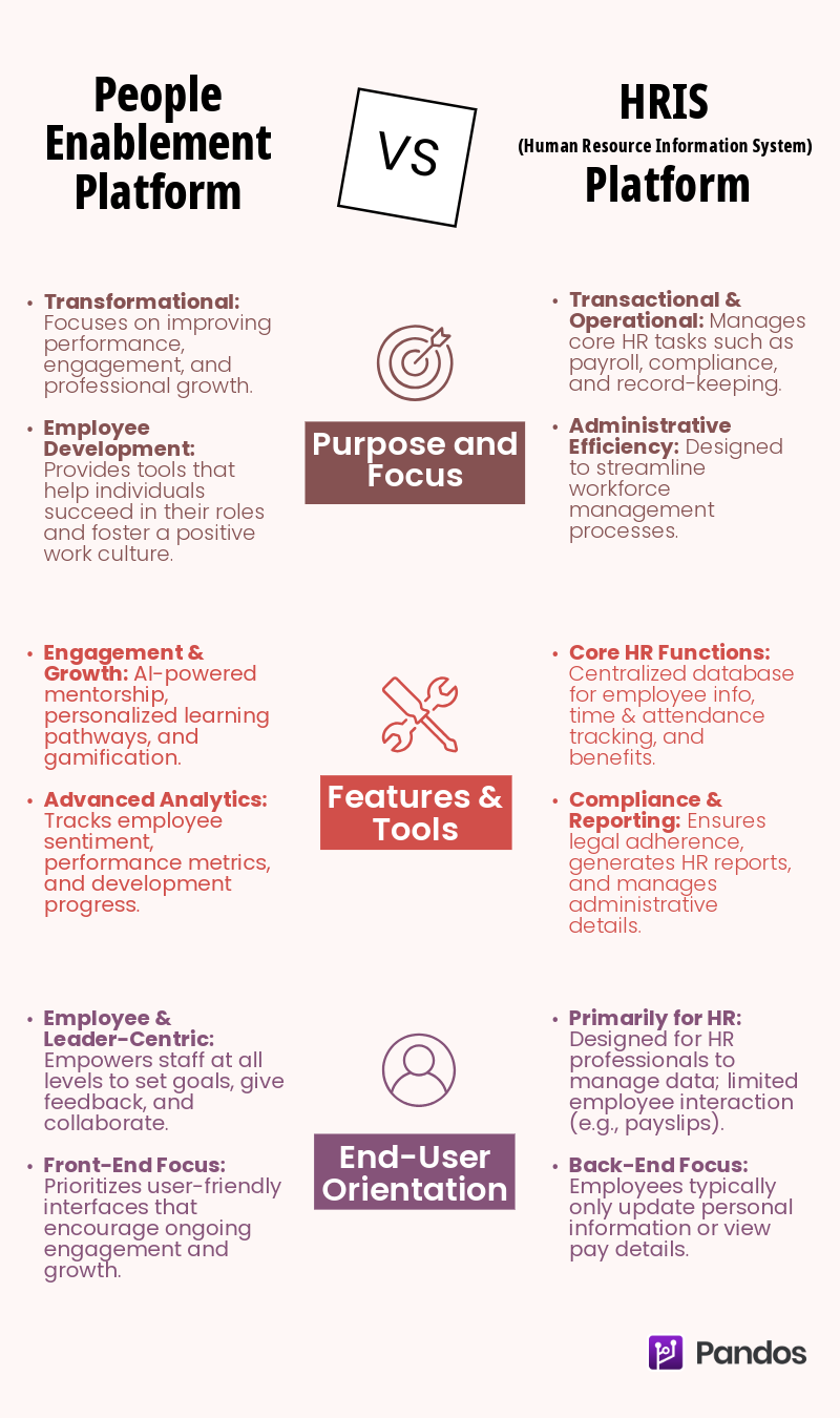 People Enablement vs HRIS